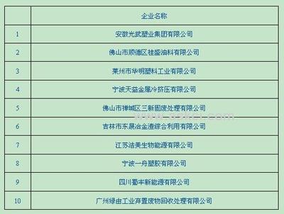 2010年中國非金屬與金屬廢料和碎屑加工處理行業企業排名及行業分析