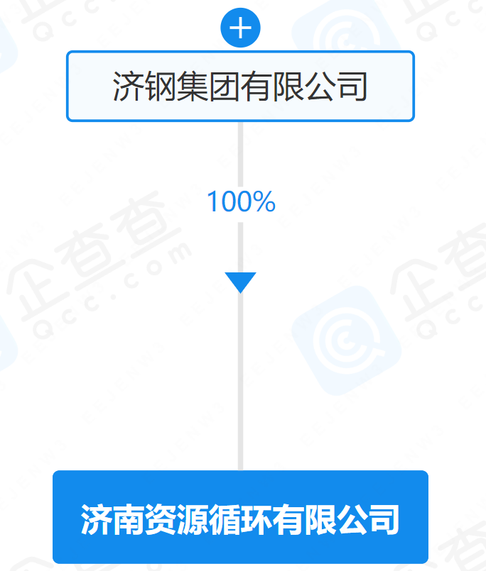 綠色循環(huán)新篇章 濟(jì)南資源循環(huán)公司注冊(cè)資本1億，擘畫(huà)金屬?gòu)U料高值化藍(lán)圖